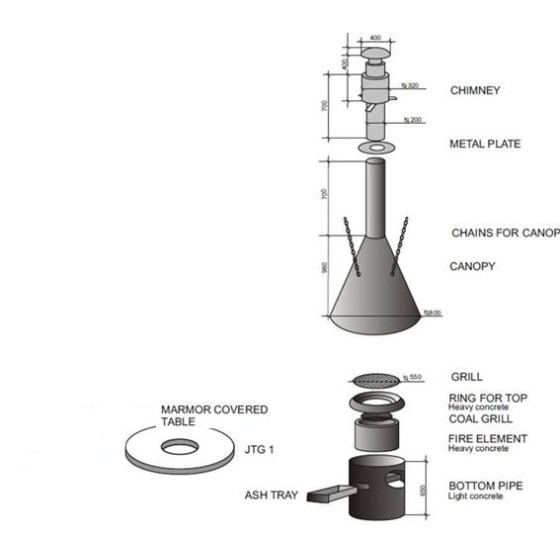 Grillset 120 cm